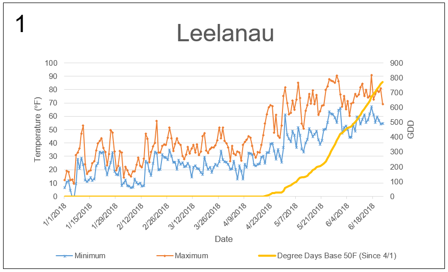 Leelanau_Figure 1